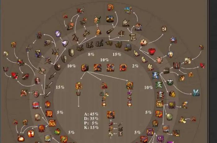 英雄无敌5地牢技能如何加点1
