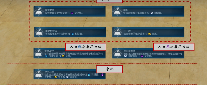 文明6创教选什么信条2