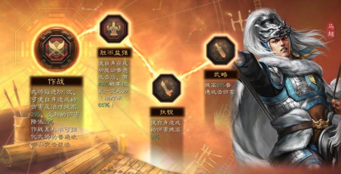 三国志战略版皇马枪强在哪1