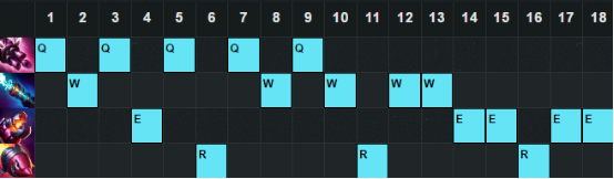 LOL6.8版本强势ADC金克丝出装天赋符文推荐3