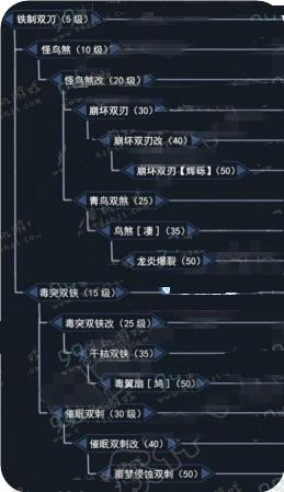 怪物猎人OL双刀派生路线怎么选2