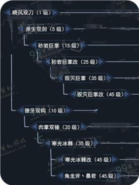 怪物猎人OL双刀派生路线怎么选3