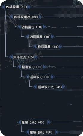 怪物猎人OL双刀派生路线怎么选4