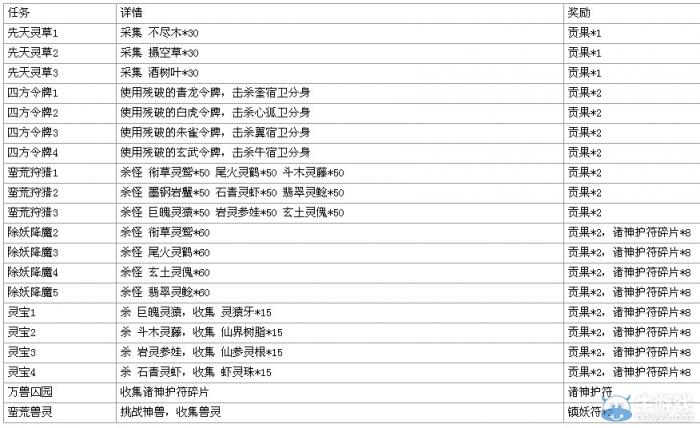 斗战神仙府怪物分布与任务全解析2