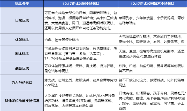 天下万象攻略大全3