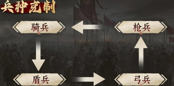 九牧之野兵种克制详解1