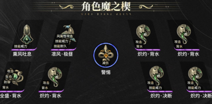 二重螺旋赛琪魔之楔配置推荐2