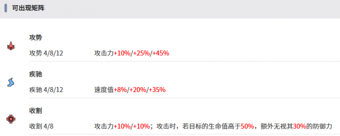 伊瑟白獠武者怎么样2