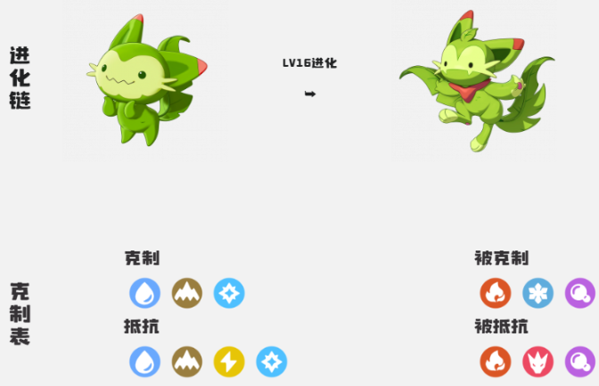 洛克王国世界精灵等级上限是多少2