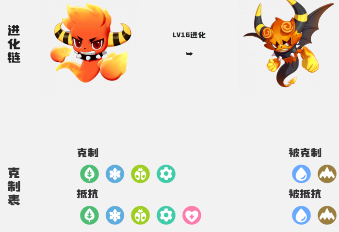 洛克王国世界精灵等级上限是多少4