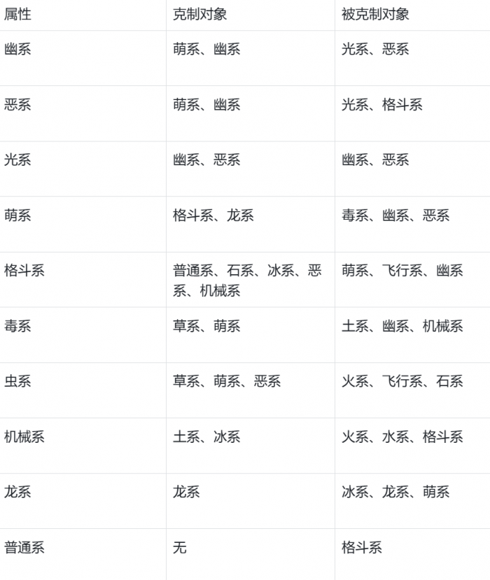 洛克王国世界属性克制全解析4