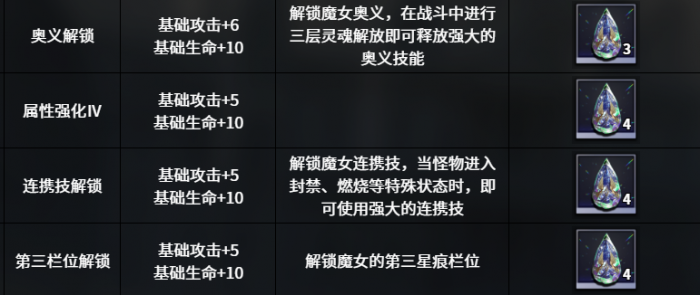 千年之旅安洁角色强度解析2