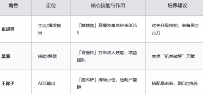 盗墓笔记启程积尸地通关攻略2