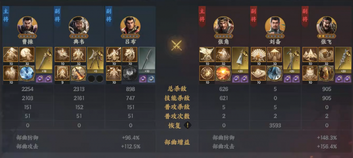 三国群英传策定九州吕布怎么样5