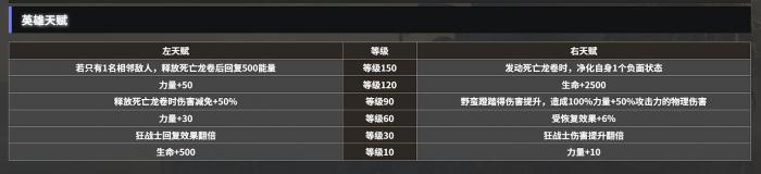 地下城堡4粉碎者攻略1