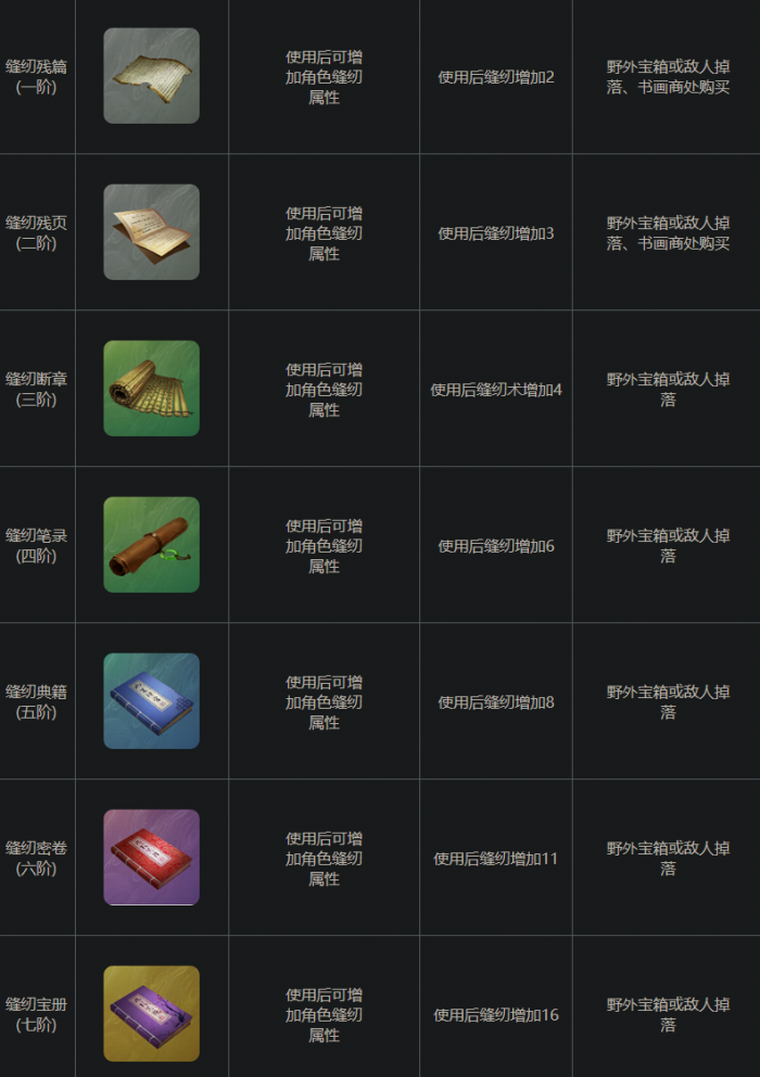 村落人生沙漠资源介绍4