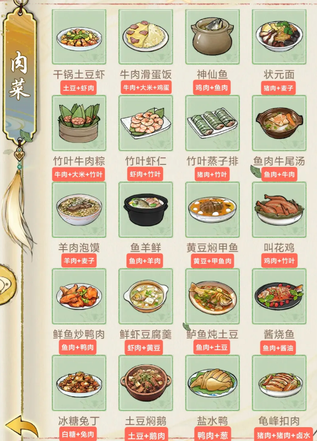 华夏千秋食谱攻略2