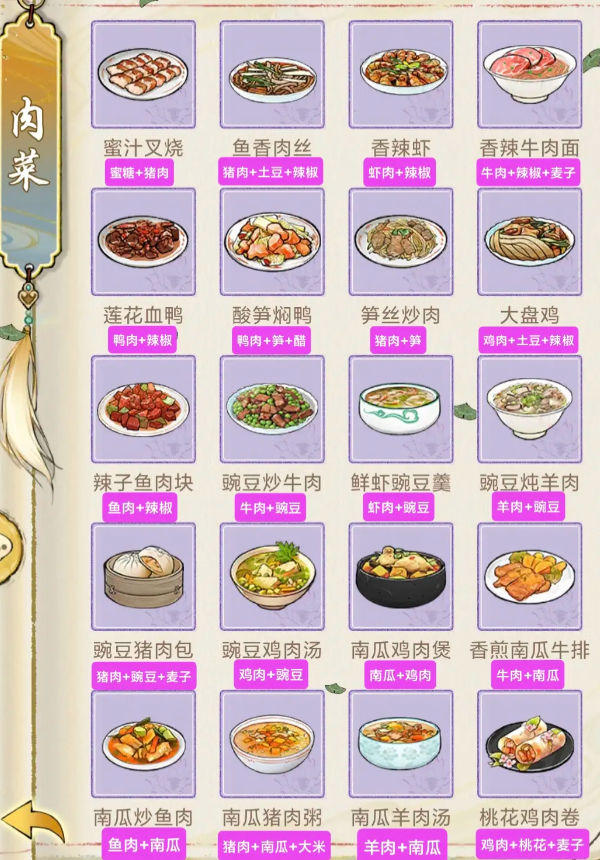 华夏千秋食谱攻略3