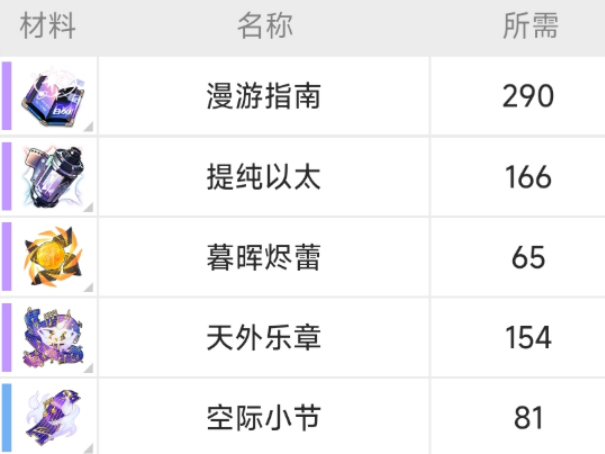 崩坏星穹铁道刻律德菈材料介绍1