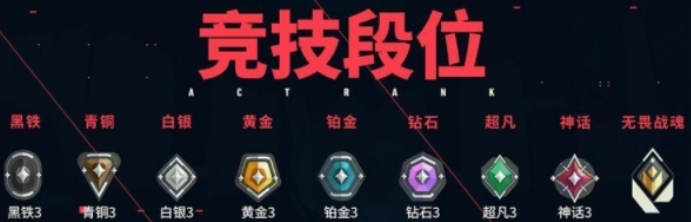 无畏契约手游赋能要多少分2