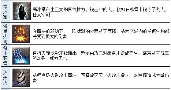 龙迹之城法师怎么样3