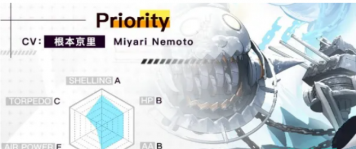 碧蓝航线迪米特里介绍2