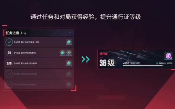 无畏契约手游通行证作用是什么1