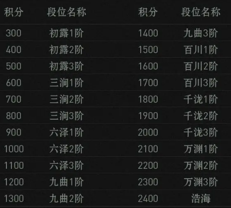 异人之下手游排位赛怎么玩4