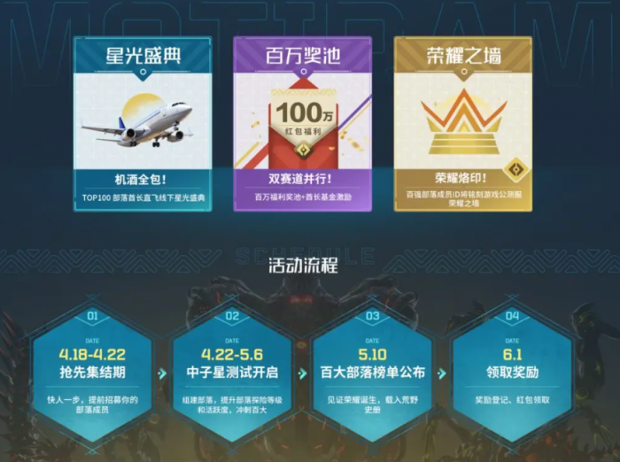 荒野起源百大部落评选机制4