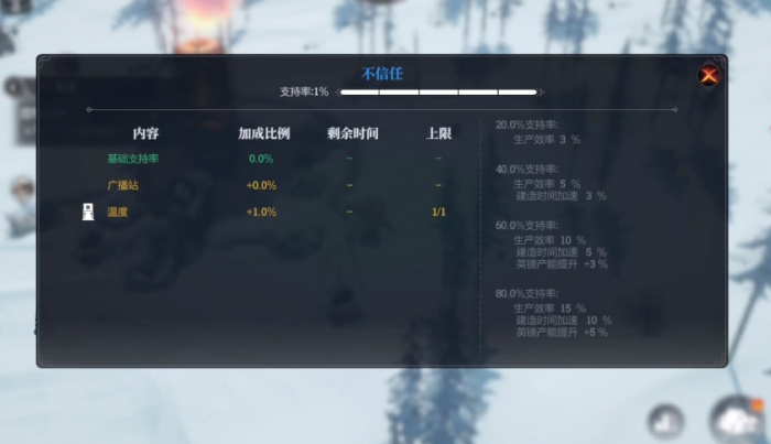 冰汽时代最后的家园故事模式怎么样4