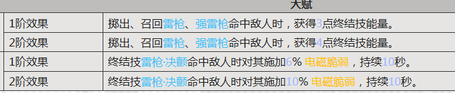明日方舟终末地大雷斑是谁3