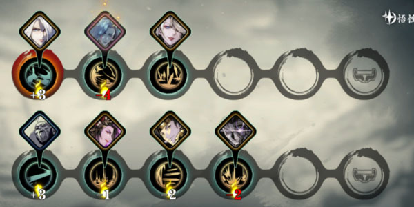 影之刃3战力的快速提升需要注意什么1