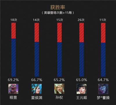 三国帝王将相如何获取s级装备1