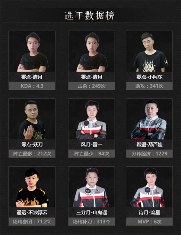 三国帝王将相如何获取s级装备5