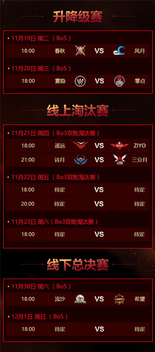 需要怎样的阵容才能成为咸鱼之王4