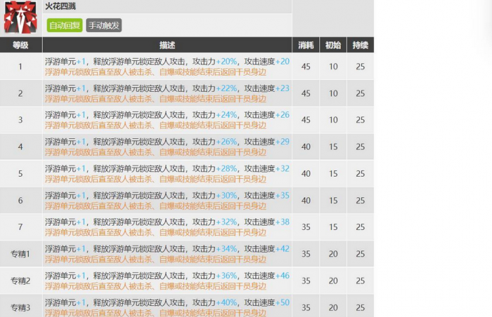 明日方舟澄闪专精哪个1