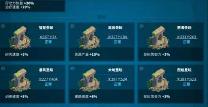 万国觉醒压堡落地后应该先升级产业链吗1