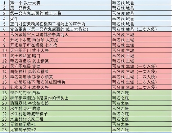 只狼苇名城佛珠怎么收集2