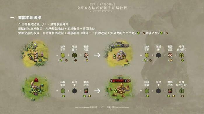 文明6蒙古开局怎么选3