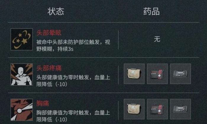 三角洲行动各部位的异常状态有哪些1