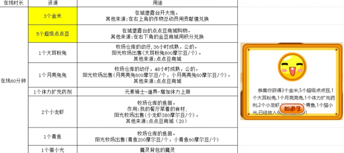 摩尔庄园在线能获得的资源有哪些2