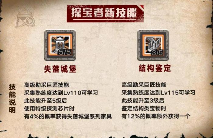 明日之后探宝者技能怎么加点2