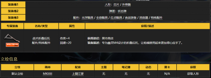 少女前线幽灵m4是什么角色3