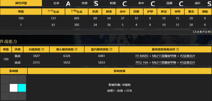 少女前线6P62是什么角色3