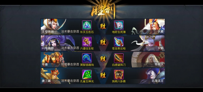 乱斗西游贼王怎么出装1