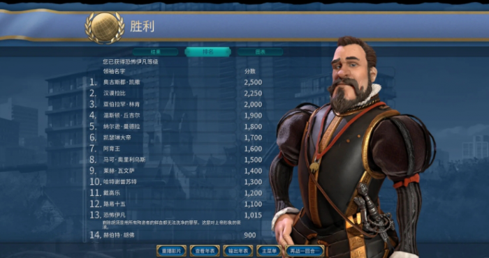 文明6通用文明模板有哪些2