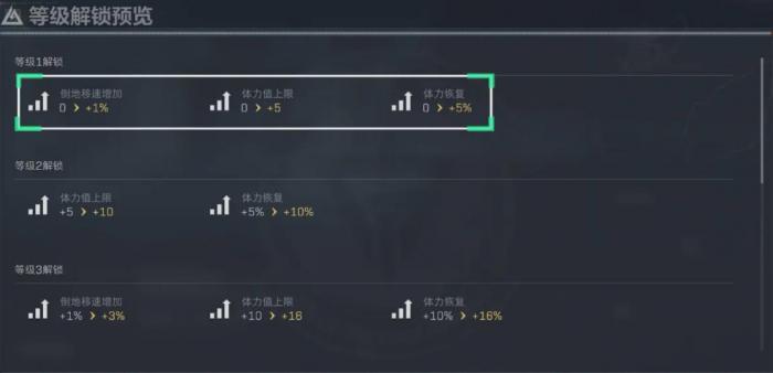三角洲行动特勤处升级顺序是什么3