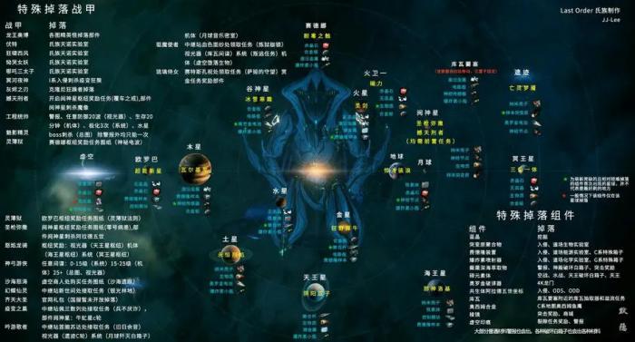 星际战甲小黄鸭怎么开启2