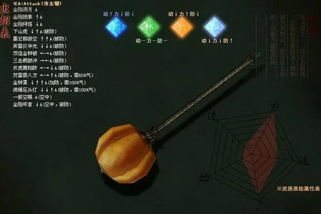 流星蝴蝶剑忍刀大招叫什么3