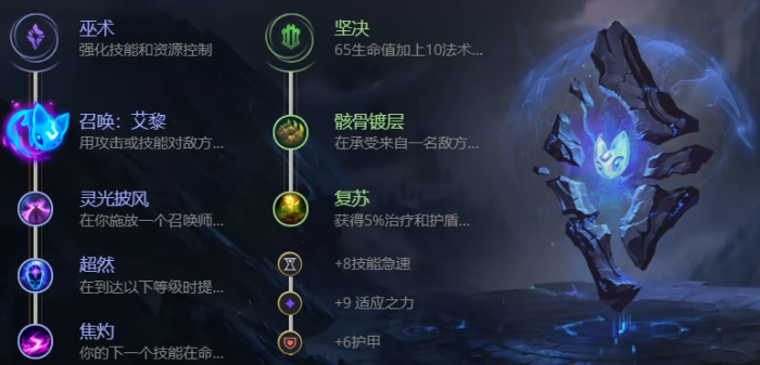 英雄联盟手游洛带什么天赋1